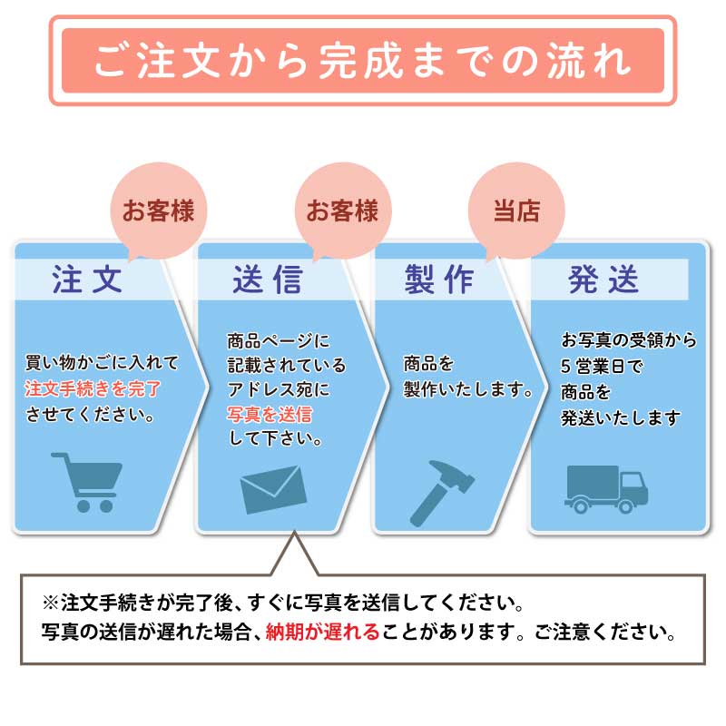 敬老の日プレゼント孫から写真孫グッズマグカップ【写真入り孫心(まごころ)マグカップ】孫の写真入りグッズおじいちゃんおばあちゃん80代誕生日プレゼント実用的ギフト子どもかわいい祖父祖母古希お祝い喜寿傘寿送料無料【5営業日出荷】